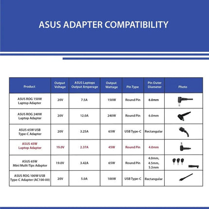 Asus AD45-00B 45W Laptop Adapter/Charger Without Power Cord for Select Models of ASUS (20 V, 2.5 A, 4 mm x 1.2mm Diameter - Black - Openbox