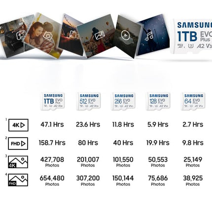 SAMSUNG EVO Plus 256GB Micro w/SD Adaptor SDXC - NEW