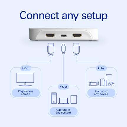Elgato Game Capture Neo — 4K60 HDR Passthrough, 1080p60 Capture - Openbox