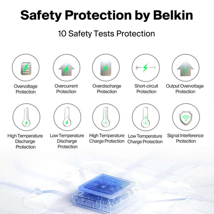 Belkin 60W (30W + 30W) Two Ports USB -C PPS Fast Charging Wall Charger,2M Extender with 4-Port (2 USB -C & 2 USB-A) - NEW