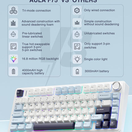Aula F75 75% Wireless Mechanical Keyboard | Hot Swappable | Pre-lubed Linear Switches | RGB Backlit | 2.4GHz/Type-C/Bluetooth Gaming Keyboard - Openbox