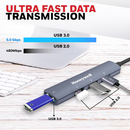 Honeywell Newly Launched 4-in-1 Ultra Slim USB Hub 1xUSB 3.0 & 3 x USB 2.0 Ports, 30cms Cable, DataTransfer Speed Upto 5GBPS - OPENBOX