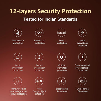 Xiaomi Pocket Power Bank pro 10000mAh 33W Super Fast Charging PD - Openbox