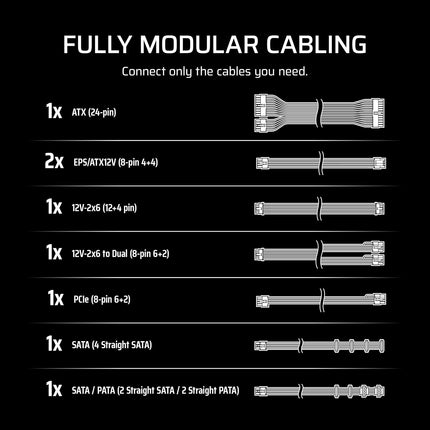 CORSAIR RM850e Fully Modular Low-Noise ATX Power Supply - ATX 3.1 & PCIe 5.1 Compliant - 105°C-Rated Capacitors - Cybenetics Gold Efficiency (Black)