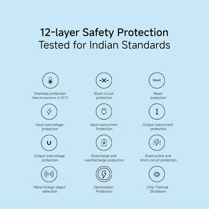 Xiaomi Power Bank 4i 20000mAh 33W Super Fast Charging PD - Openbox