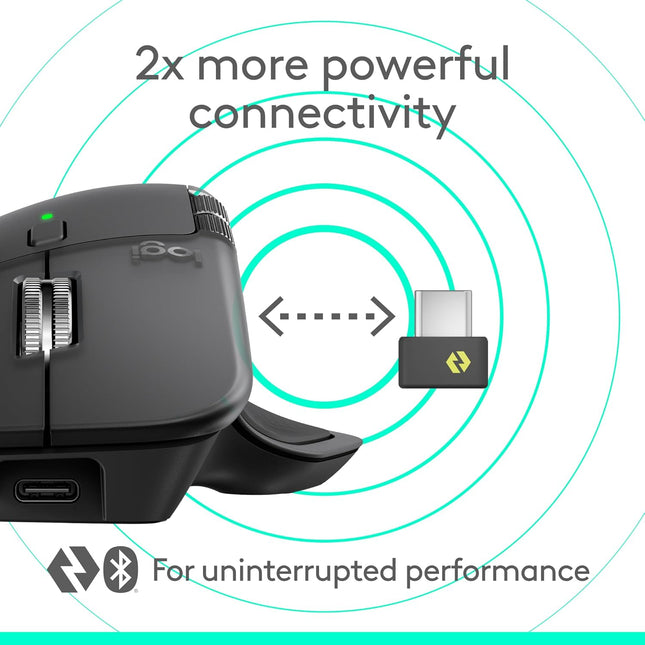 Logitech MX Master 4, Ergonomic Wireless Mouse with Advanced Performance Haptic Feedback, Ultra-Fast Scrolling, USB-C Charging, Bluetooth, Windows, MacOS - Graphite - Openbox