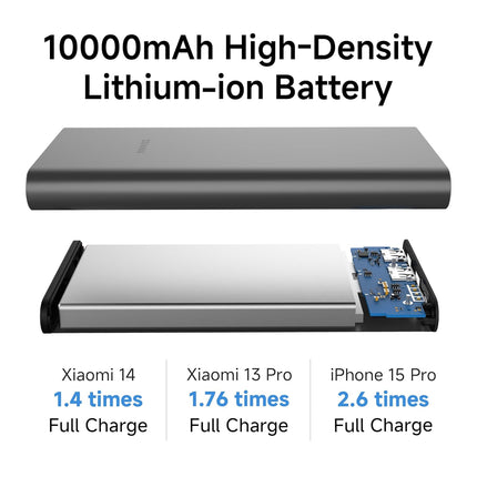 Xiaomi Mi Power Bank 4i 10000mAh 22.5W Fast Charging PD - Openbox