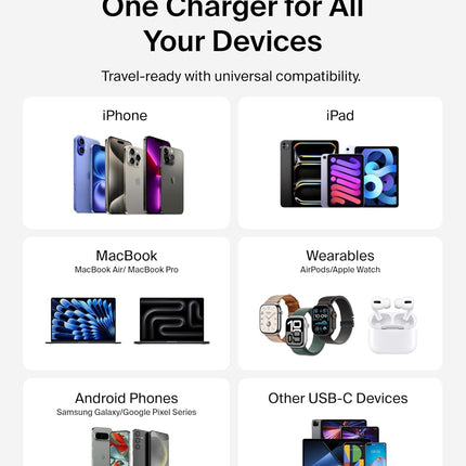 Belkin 140W 4-Port GaN Wall Charger | Travel Plug USB -C PD Fast Charge - Openbox