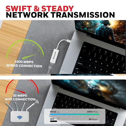 Honeywell High-Speed Type C to RJ45 Gigabit Ethernet Adapter, 10/100/1000 MBPS Network LAN speeds, Universally Compatible with All Type C MacBooks, laptops, PCs, Xbox, PS5, Tablets, etc - OPENBOX